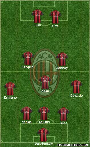 A.C. Milan Formation 2013