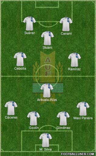 Uruguay Formation 2013
