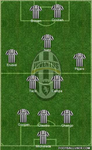 Juventus Formation 2013