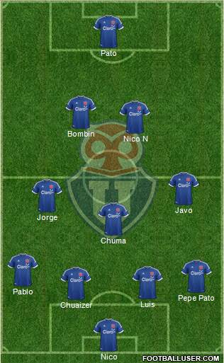 CF Universidad de Chile Formation 2013