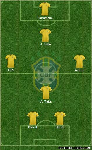 Brazil Formation 2013