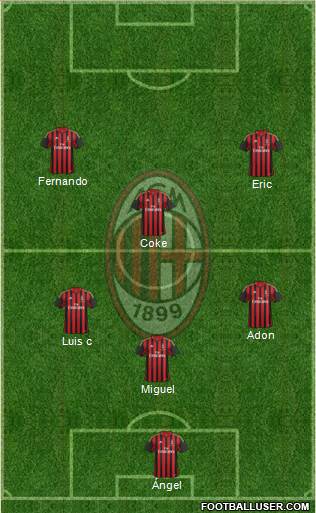 A.C. Milan Formation 2013