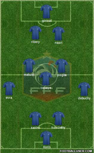 France Formation 2013