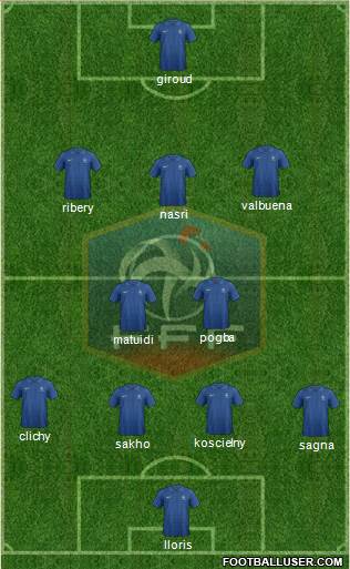 France Formation 2013