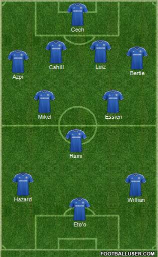Chelsea Formation 2013