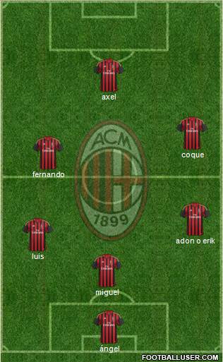 A.C. Milan Formation 2013
