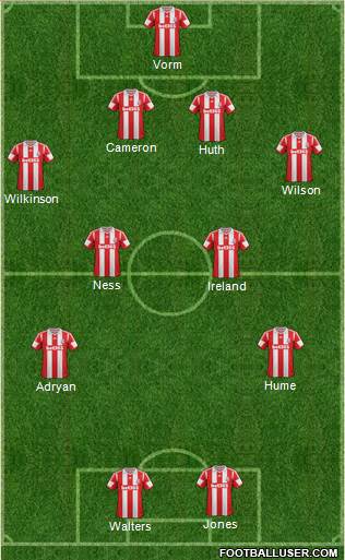 Stoke City Formation 2013
