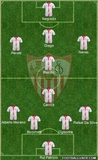 Sevilla F.C., S.A.D. Formation 2013
