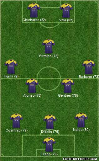Swansea City Formation 2013