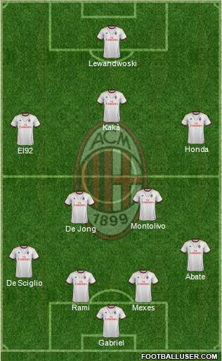 A.C. Milan Formation 2013