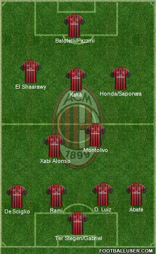 A.C. Milan Formation 2013