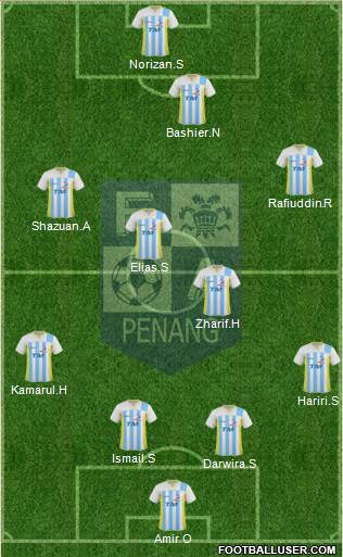 Penang Formation 2013