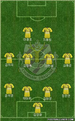 Chunnam Dragons Formation 2013