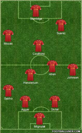 Liverpool Formation 2013