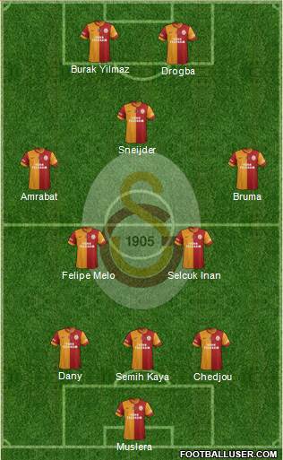 Galatasaray SK Formation 2013