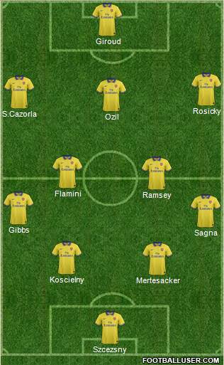 Arsenal Formation 2013