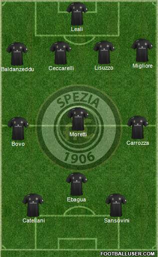 Spezia Formation 2013