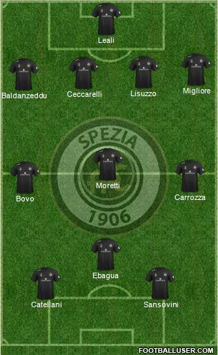 Spezia football formation