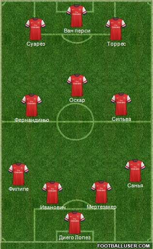 Arsenal Formation 2013