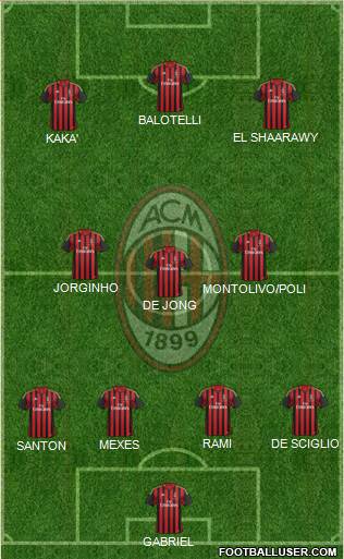 A.C. Milan Formation 2013