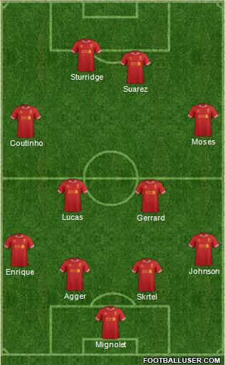 Liverpool Formation 2013