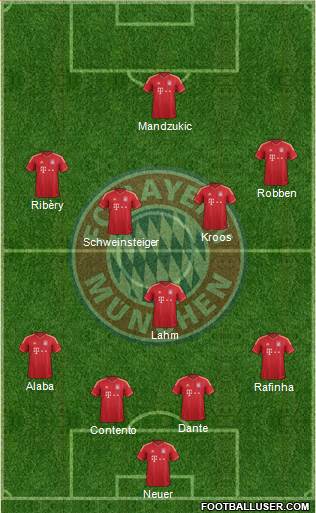 FC Bayern München Formation 2013