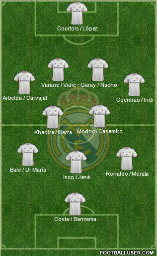 Real Madrid C.F. Formation 2013