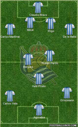 Real Sociedad S.A.D. Formation 2013