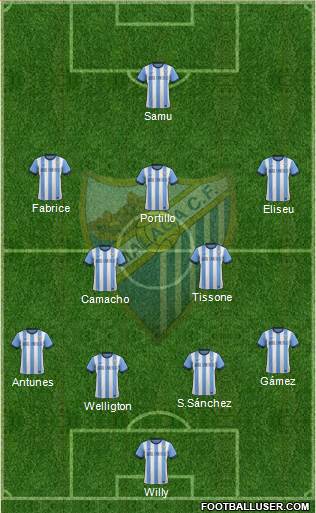 Málaga C.F., S.A.D. Formation 2013