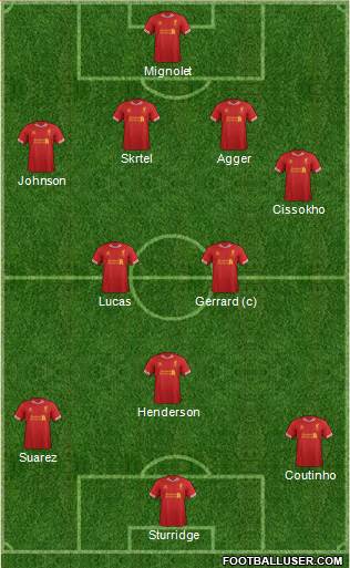 Liverpool Formation 2013
