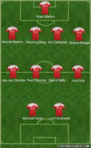 Swindon Town Formation 2013