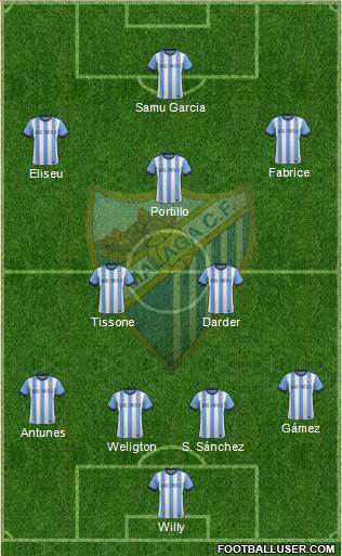 Málaga C.F., S.A.D. Formation 2013