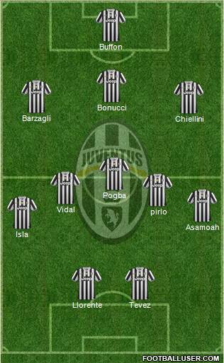 Juventus Formation 2013