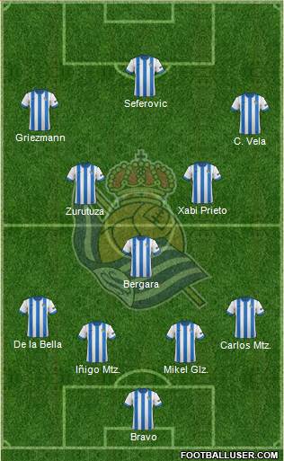 Real Sociedad S.A.D. Formation 2013