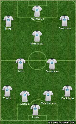 Tottenham Hotspur Formation 2013