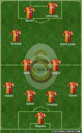 Galatasaray SK Formation 2013