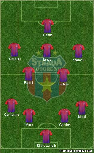 FC Steaua Bucharest Formation 2013