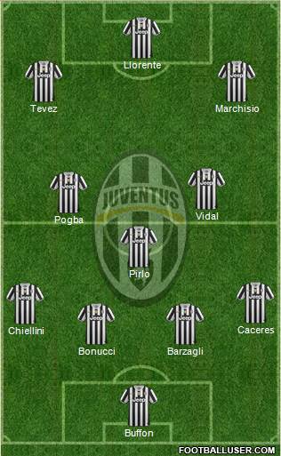 Juventus Formation 2013