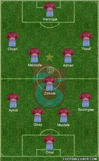 Trabzonspor Formation 2013