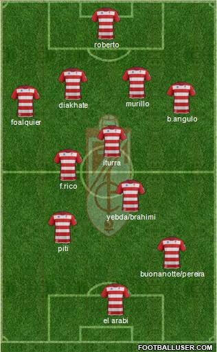 Granada C.F. Formation 2013