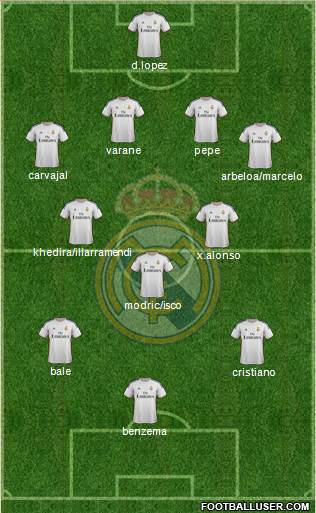 Real Madrid C.F. Formation 2013