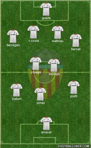 Valencia C.F., S.A.D. Formation 2013