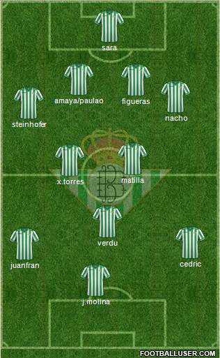 Real Betis B., S.A.D. Formation 2013