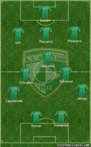 Avellino Formation 2013
