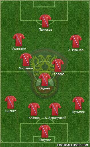 Russia Formation 2013