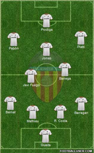 Valencia C.F., S.A.D. Formation 2013