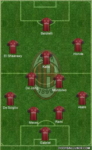A.C. Milan Formation 2013