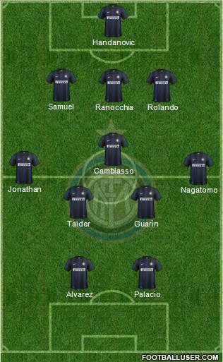 F.C. Internazionale Formation 2013