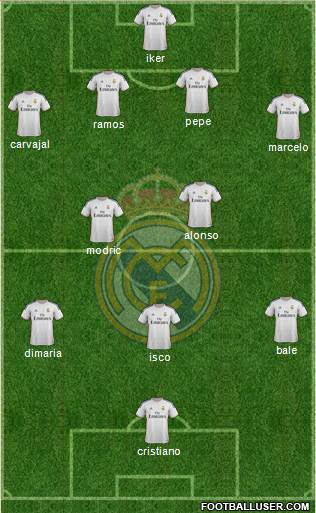 Real Madrid C.F. Formation 2013