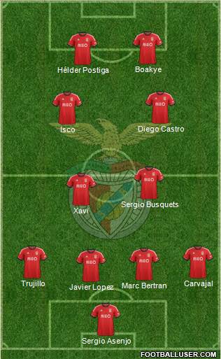 Sport Lisboa e Benfica - SAD Formation 2013